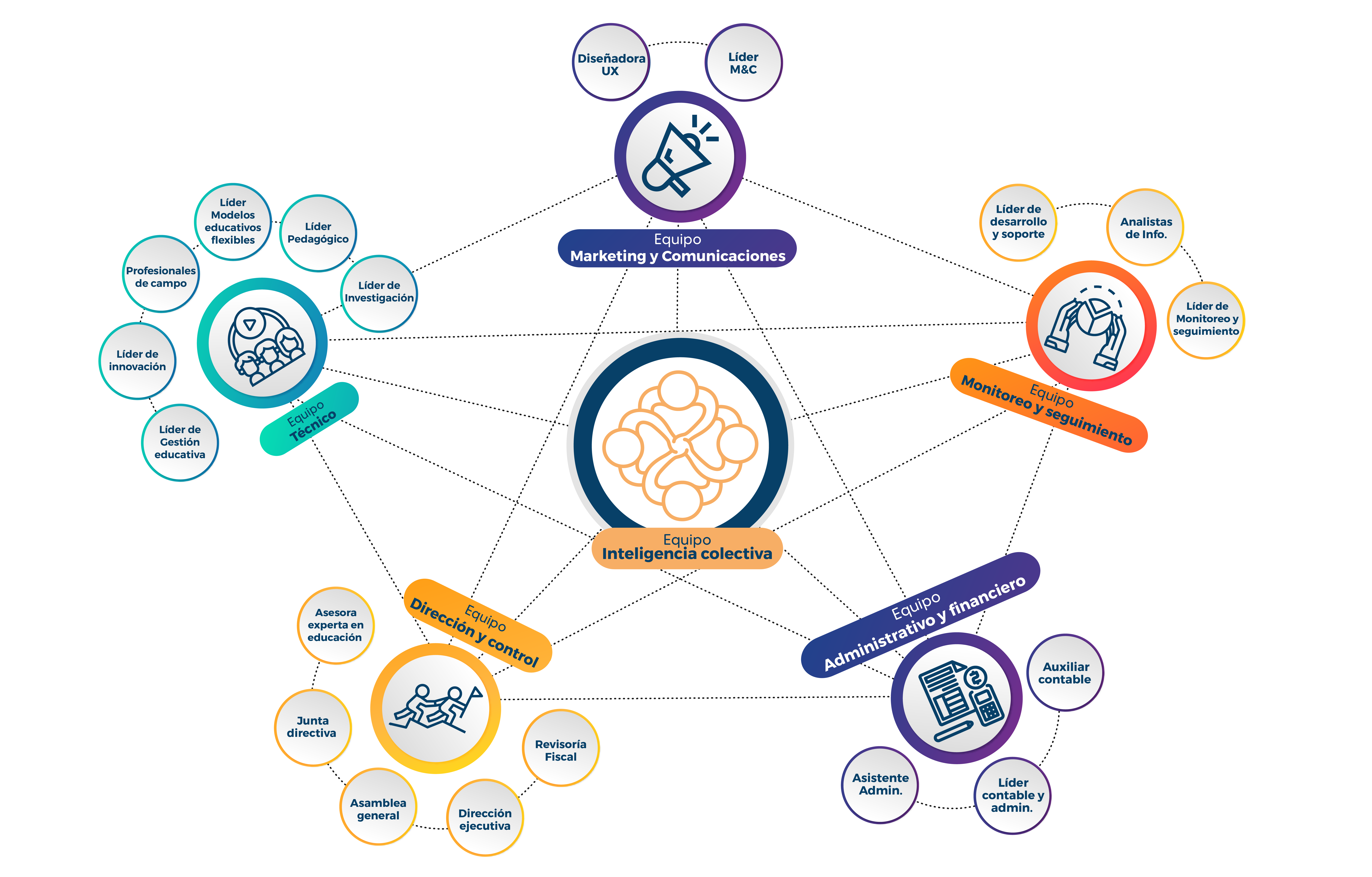 Estructura Vision social